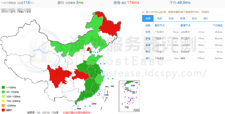 HostEase香港虚拟主机速度