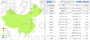 美国CN2服务器