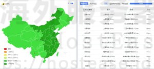 HostEase韩国CN2服务器